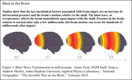 blastinbrain
